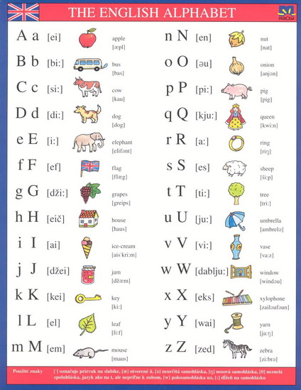 The english alphabet - karta